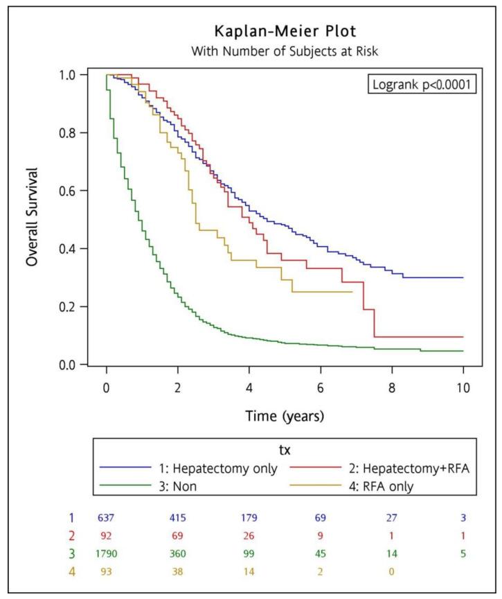 https://cdn.ncbi.nlm.nih.gov/pmc/blobs/ba2d/10526261/d779062440b9/cancers-15-04434-g002.jpg
