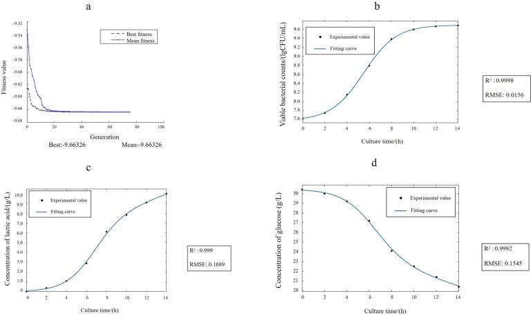 https://cdn.ncbi.nlm.nih.gov/pmc/blobs/ba2d/12210951/6d91169527d5/spectrum.02590-24.f004.jpg