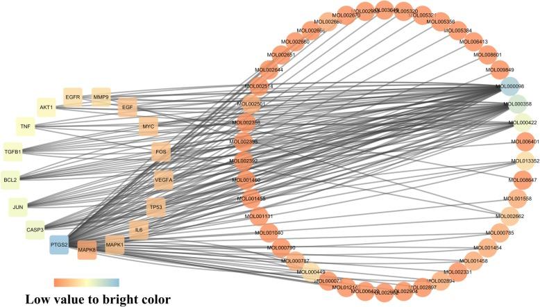 https://cdn.ncbi.nlm.nih.gov/pmc/blobs/ba2d/6611005/a0c49ae47de2/12906_2019_2580_Fig6_HTML.jpg