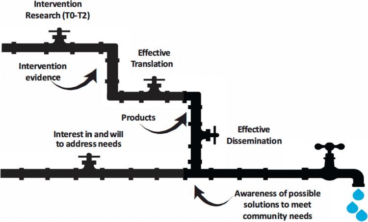 https://cdn.ncbi.nlm.nih.gov/pmc/blobs/ba2f/11133182/6c3382262bd8/11121_2023_1617_Fig2_HTML.jpg