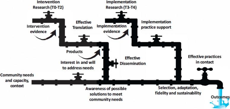 https://cdn.ncbi.nlm.nih.gov/pmc/blobs/ba2f/11133182/c4a5f36ddbdd/11121_2023_1617_Fig3_HTML.jpg