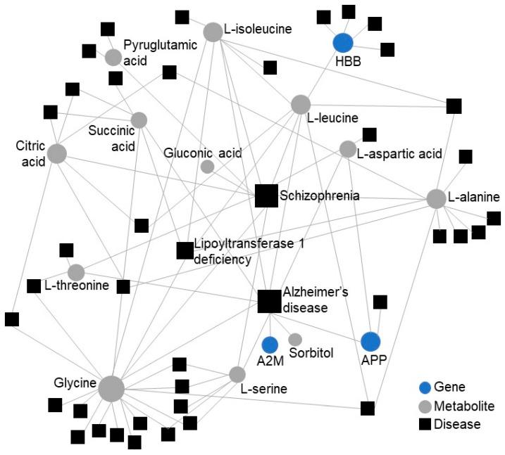 https://cdn.ncbi.nlm.nih.gov/pmc/blobs/ba30/7600313/29bd5f85ab01/cells-09-02164-g003.jpg