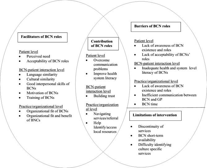 https://cdn.ncbi.nlm.nih.gov/pmc/blobs/ba31/10176904/ea3eeb917620/12913_2023_9514_Fig2_HTML.jpg