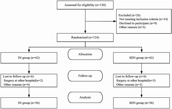 https://cdn.ncbi.nlm.nih.gov/pmc/blobs/ba31/11022452/c7cfa275313b/12957_2024_3348_Fig1_HTML.jpg
