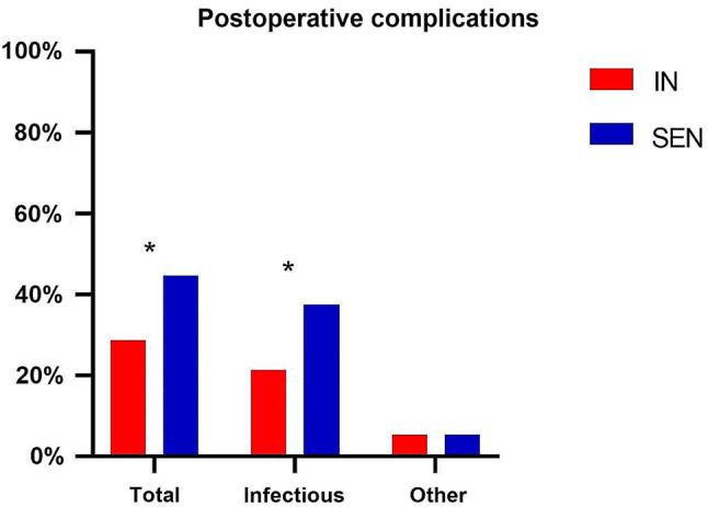 https://cdn.ncbi.nlm.nih.gov/pmc/blobs/ba31/11022452/d21f16b5961d/12957_2024_3348_Fig2_HTML.jpg