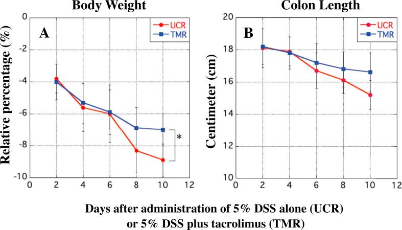 https://cdn.ncbi.nlm.nih.gov/pmc/blobs/ba36/7052069/79780d6b312e/gr2.jpg
