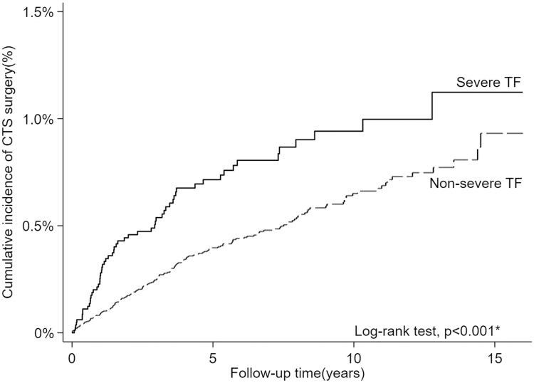 https://cdn.ncbi.nlm.nih.gov/pmc/blobs/ba36/9528800/8fa310451b04/CLEP-14-1079-g0002.jpg
