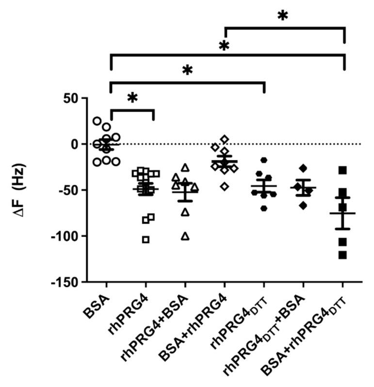 https://cdn.ncbi.nlm.nih.gov/pmc/blobs/ba39/9025840/d93ed78ed5b1/ijms-23-04245-g005.jpg
