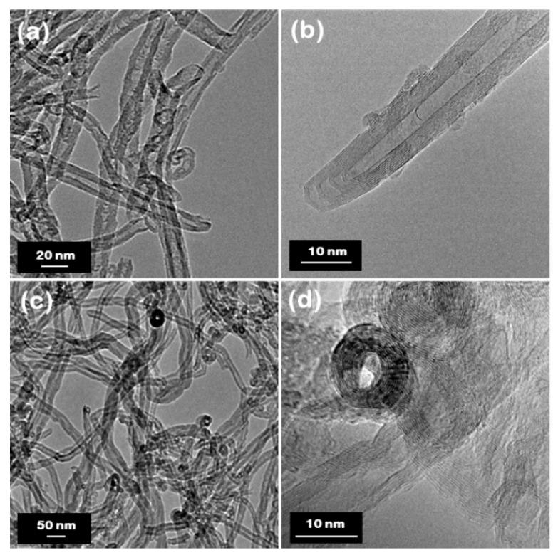 https://cdn.ncbi.nlm.nih.gov/pmc/blobs/ba3b/7762177/1b638b21f172/nanomaterials-10-02435-g003.jpg