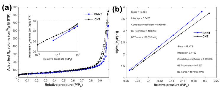 https://cdn.ncbi.nlm.nih.gov/pmc/blobs/ba3b/7762177/53f9db57382b/nanomaterials-10-02435-g006.jpg