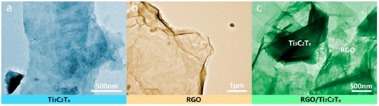 https://cdn.ncbi.nlm.nih.gov/pmc/blobs/ba3d/5853712/046abf16ec9f/nanomaterials-08-00080-g003.jpg
