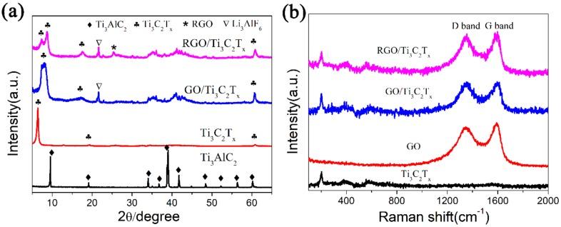 https://cdn.ncbi.nlm.nih.gov/pmc/blobs/ba3d/5853712/480a29dffdaa/nanomaterials-08-00080-g001.jpg