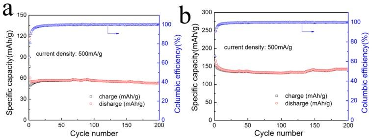 https://cdn.ncbi.nlm.nih.gov/pmc/blobs/ba3d/5853712/70c5db637dd9/nanomaterials-08-00080-g007.jpg