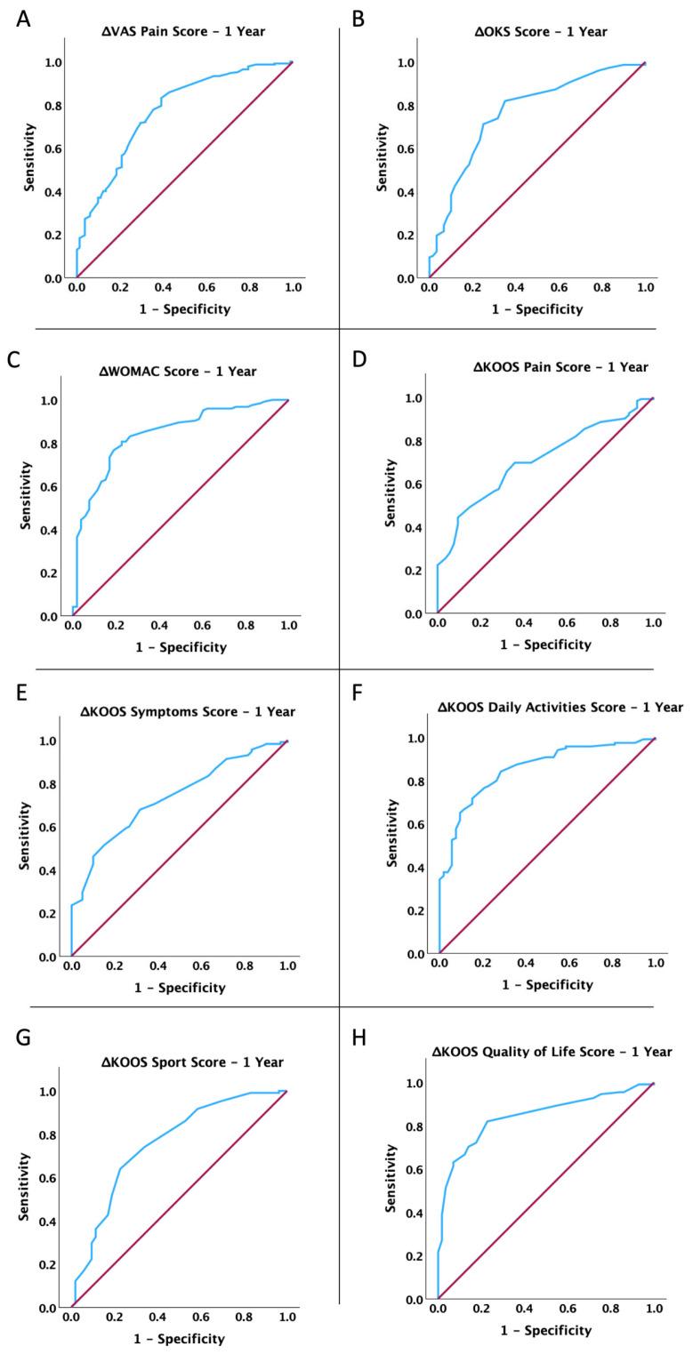 https://cdn.ncbi.nlm.nih.gov/pmc/blobs/ba3f/12249884/2b59a458cadc/jcm-14-04549-g002.jpg