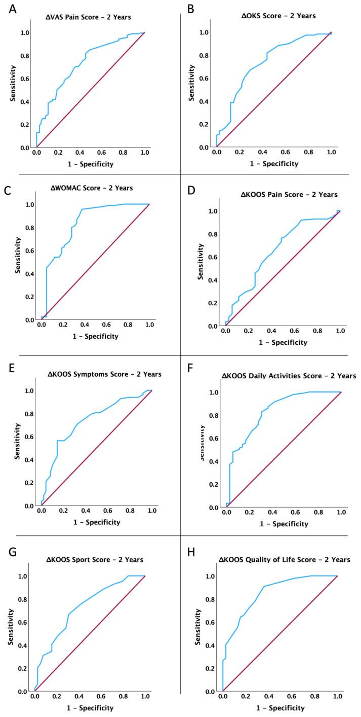 https://cdn.ncbi.nlm.nih.gov/pmc/blobs/ba3f/12249884/53c50ceeb05c/jcm-14-04549-g003.jpg