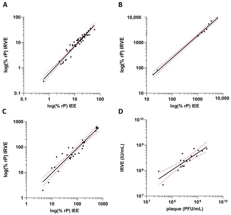 https://cdn.ncbi.nlm.nih.gov/pmc/blobs/ba41/12197749/b6359e792f15/vaccines-13-00626-g005.jpg