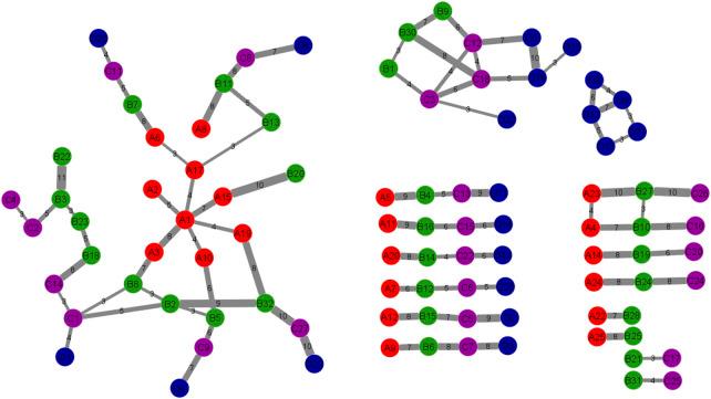 https://cdn.ncbi.nlm.nih.gov/pmc/blobs/ba41/9893497/956619052878/fgene-14-1120185-g004.jpg