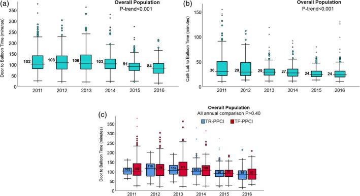 https://cdn.ncbi.nlm.nih.gov/pmc/blobs/ba43/7496393/14c2c5440125/CCD-96-E165-g003.jpg
