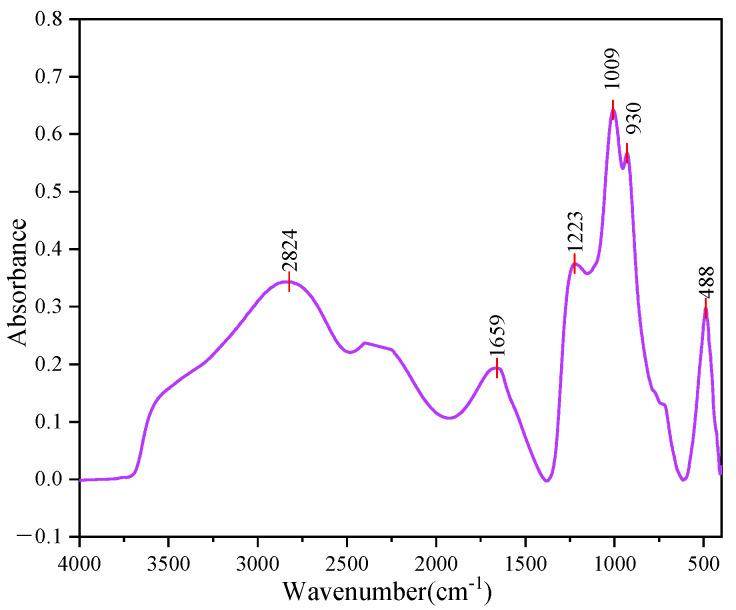 https://cdn.ncbi.nlm.nih.gov/pmc/blobs/ba44/10096366/b8eb6a1a0451/materials-16-02784-g008.jpg