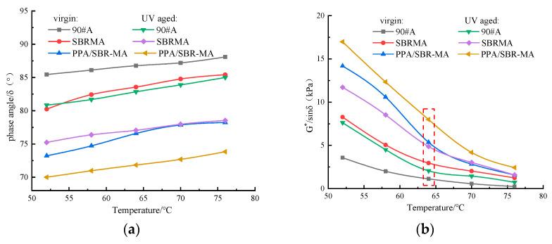 https://cdn.ncbi.nlm.nih.gov/pmc/blobs/ba44/10096366/d8a2b3248f70/materials-16-02784-g006a.jpg