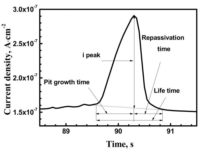 https://cdn.ncbi.nlm.nih.gov/pmc/blobs/ba48/5706254/d53abd5f3fde/materials-10-01307-g004.jpg