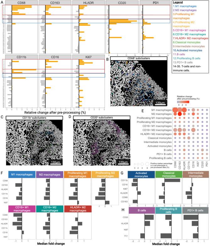 https://cdn.ncbi.nlm.nih.gov/pmc/blobs/ba4a/11920390/7a5b959f777f/41598_2025_93060_Fig4_HTML.jpg