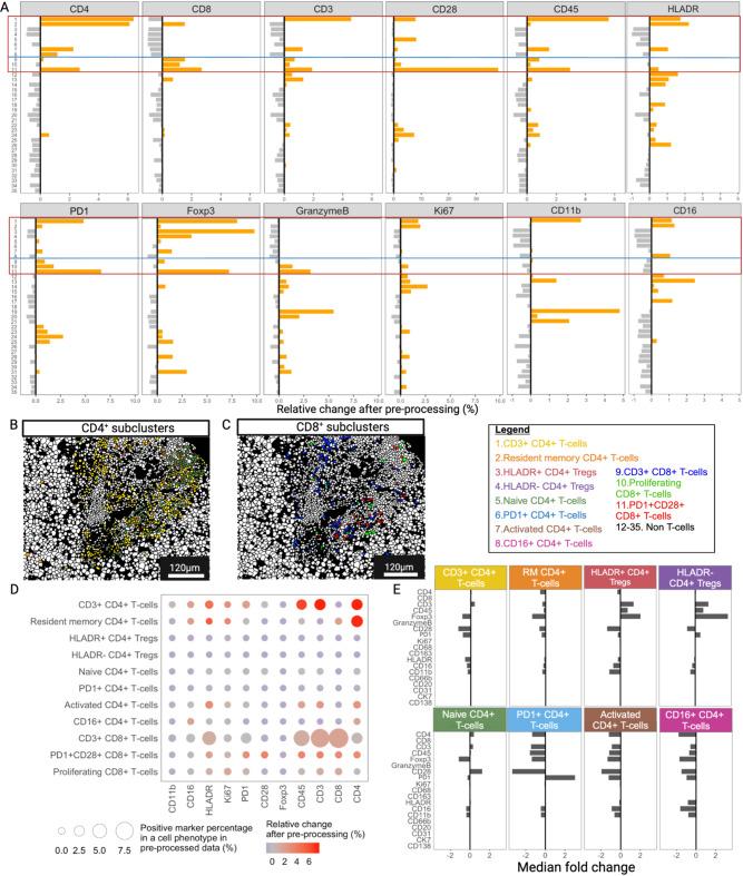 https://cdn.ncbi.nlm.nih.gov/pmc/blobs/ba4a/11920390/a71023580be4/41598_2025_93060_Fig3_HTML.jpg