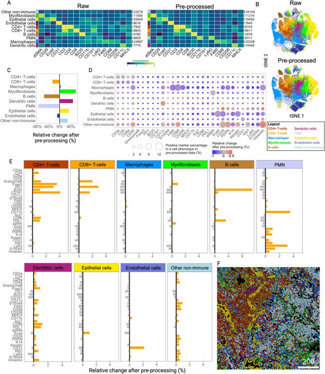 https://cdn.ncbi.nlm.nih.gov/pmc/blobs/ba4a/11920390/bfdc24ff3715/41598_2025_93060_Fig6_HTML.jpg