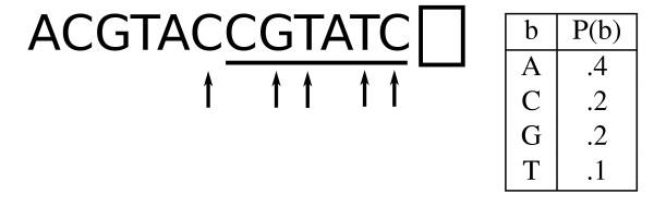 https://cdn.ncbi.nlm.nih.gov/pmc/blobs/ba4a/3098094/b53bb8af963f/1471-2105-11-544-1.jpg