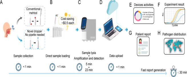 https://cdn.ncbi.nlm.nih.gov/pmc/blobs/ba4b/12012083/bf74b6f1ef3f/41598_2025_97155_Fig1_HTML.jpg