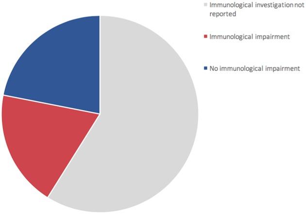 https://cdn.ncbi.nlm.nih.gov/pmc/blobs/ba4b/6718460/20ebfe5c8eda/fimmu-10-01955-g0002.jpg