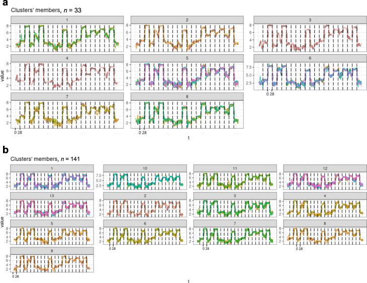 https://cdn.ncbi.nlm.nih.gov/pmc/blobs/ba4b/8048345/1258272c3063/13040_2021_257_Fig7_HTML.jpg