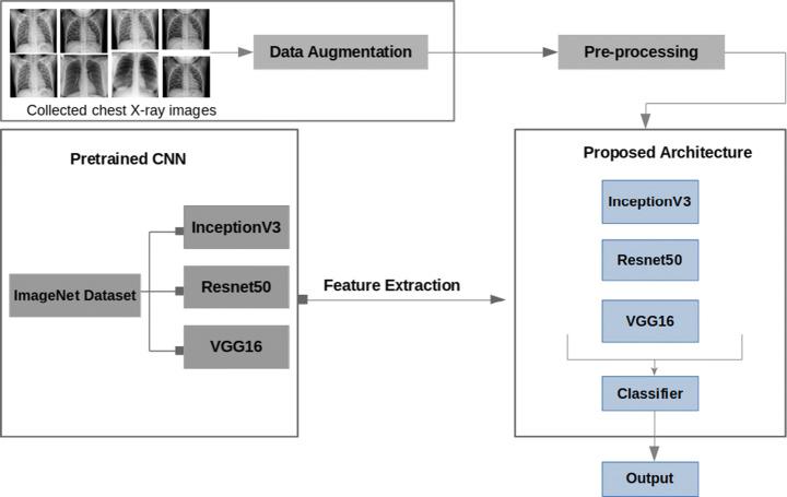 https://cdn.ncbi.nlm.nih.gov/pmc/blobs/ba4f/8286881/128f52132772/11042_2021_11192_Fig1_HTML.jpg