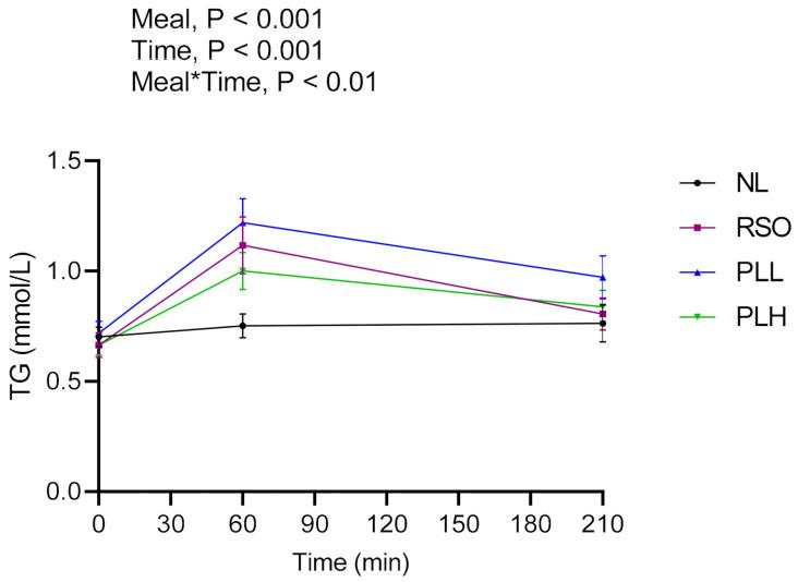 https://cdn.ncbi.nlm.nih.gov/pmc/blobs/ba50/8003140/0b5b82a3ccae/nutrients-13-00988-g004.jpg