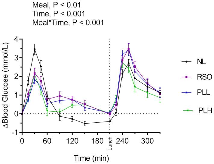 https://cdn.ncbi.nlm.nih.gov/pmc/blobs/ba50/8003140/b4bd2cd7936c/nutrients-13-00988-g002.jpg
