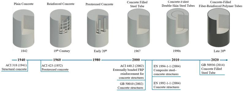 https://cdn.ncbi.nlm.nih.gov/pmc/blobs/ba52/12299689/86c231310c8c/materials-18-03222-g001.jpg