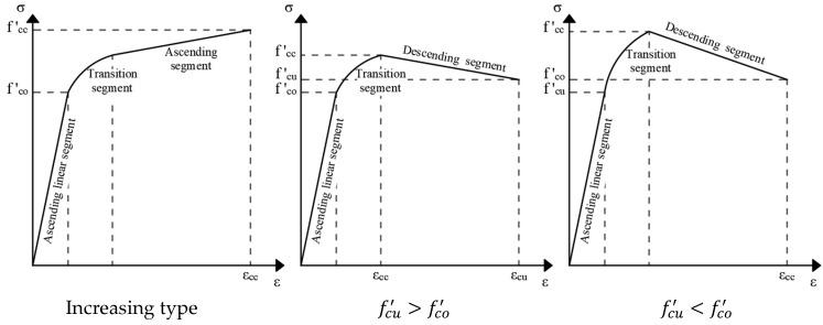 https://cdn.ncbi.nlm.nih.gov/pmc/blobs/ba52/12299689/c171b52bbac3/materials-18-03222-g012.jpg