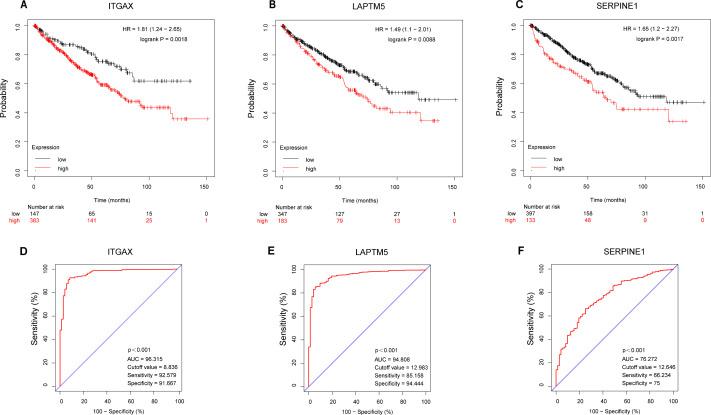 https://cdn.ncbi.nlm.nih.gov/pmc/blobs/ba56/8063882/62c34c0095f5/peerj-09-11272-g007.jpg