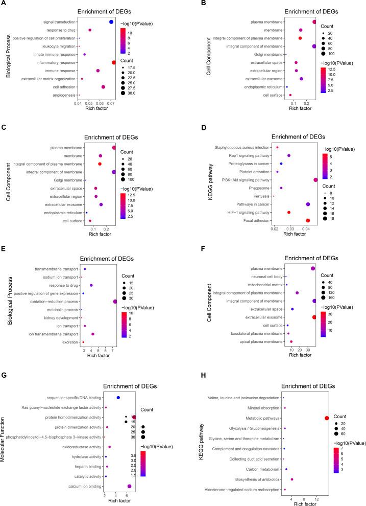 https://cdn.ncbi.nlm.nih.gov/pmc/blobs/ba56/8063882/e5dd245fc51d/peerj-09-11272-g003.jpg