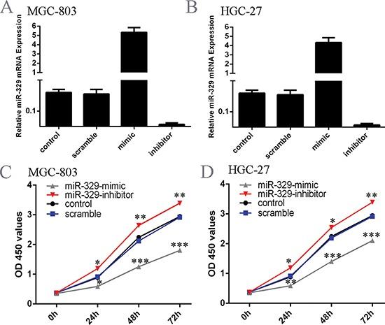 https://cdn.ncbi.nlm.nih.gov/pmc/blobs/ba57/4627328/eaf65af1c6a4/oncotarget-06-17559-g002.jpg