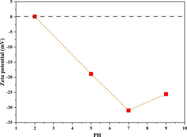 https://cdn.ncbi.nlm.nih.gov/pmc/blobs/ba58/10244333/4ea78c08767e/41598_2023_36462_Fig1_HTML.jpg