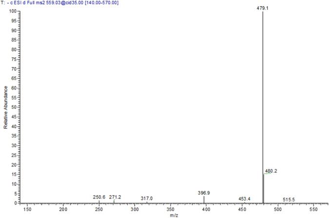 https://cdn.ncbi.nlm.nih.gov/pmc/blobs/ba59/6008440/1e7a75897844/41598_2018_27452_Fig7_HTML.jpg