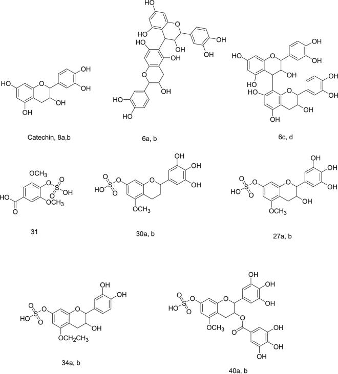 https://cdn.ncbi.nlm.nih.gov/pmc/blobs/ba59/6008440/a0eb069496d7/41598_2018_27452_Fig12_HTML.jpg