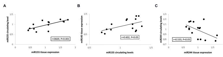 https://cdn.ncbi.nlm.nih.gov/pmc/blobs/ba5f/10331447/48979760bef6/Cell-J-25-427-g02.jpg