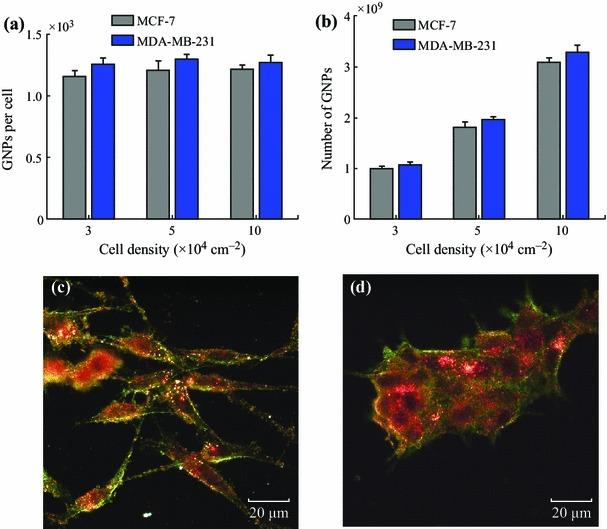 https://cdn.ncbi.nlm.nih.gov/pmc/blobs/ba60/6223939/5a9677ac80db/40820_2014_25_Fig5_HTML.jpg