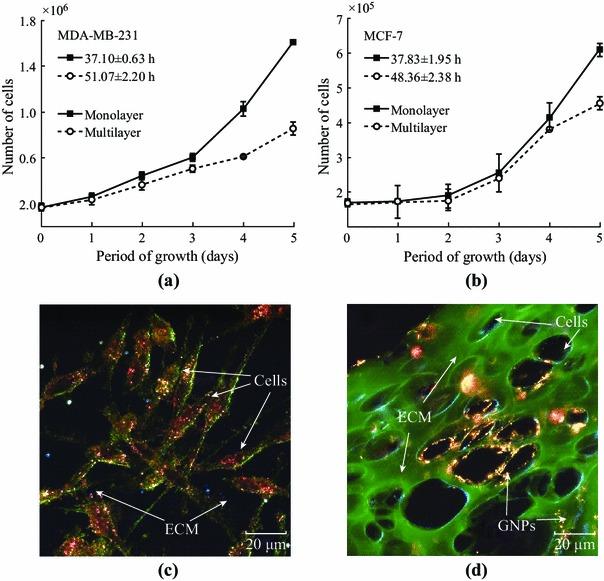 https://cdn.ncbi.nlm.nih.gov/pmc/blobs/ba60/6223939/979b2913e144/40820_2014_25_Fig4_HTML.jpg
