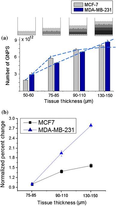 https://cdn.ncbi.nlm.nih.gov/pmc/blobs/ba60/6223939/db2f2e81168e/40820_2014_25_Fig7_HTML.jpg
