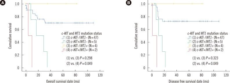 https://cdn.ncbi.nlm.nih.gov/pmc/blobs/ba62/4390696/b65f560427ca/alm-35-288-g002.jpg