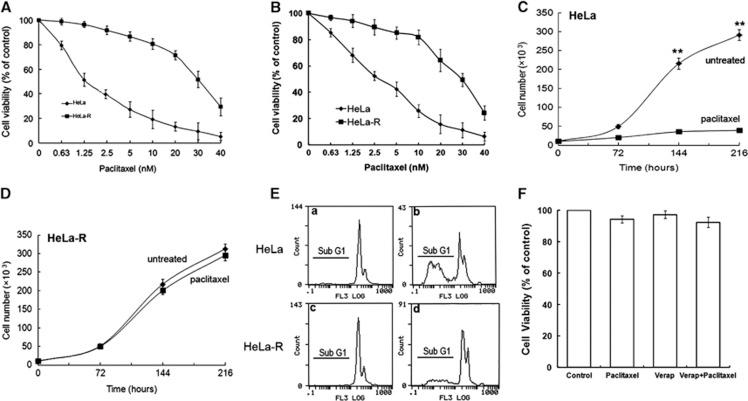 https://cdn.ncbi.nlm.nih.gov/pmc/blobs/ba62/4454295/f8ed4469c8a4/cddis2014297f1.jpg