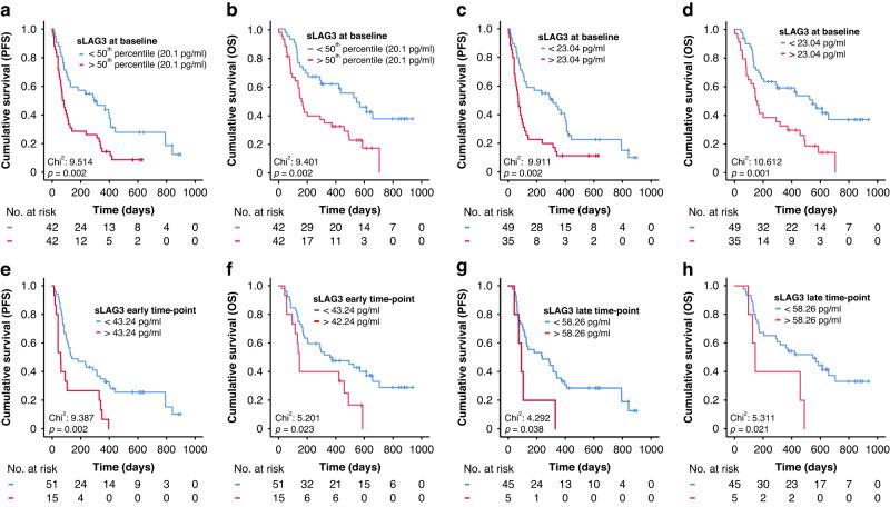 https://cdn.ncbi.nlm.nih.gov/pmc/blobs/ba66/10951205/424e23815a18/41416_2023_2558_Fig2_HTML.jpg